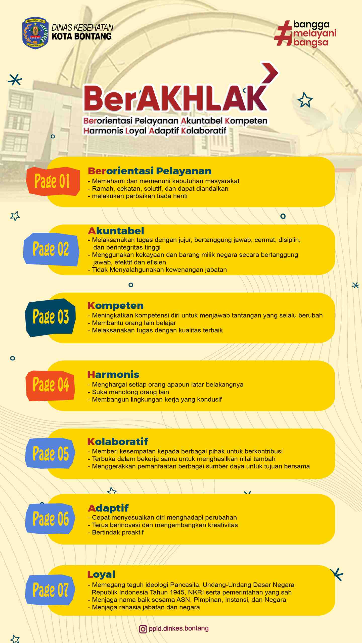 Core Values ASN berAKHLAK